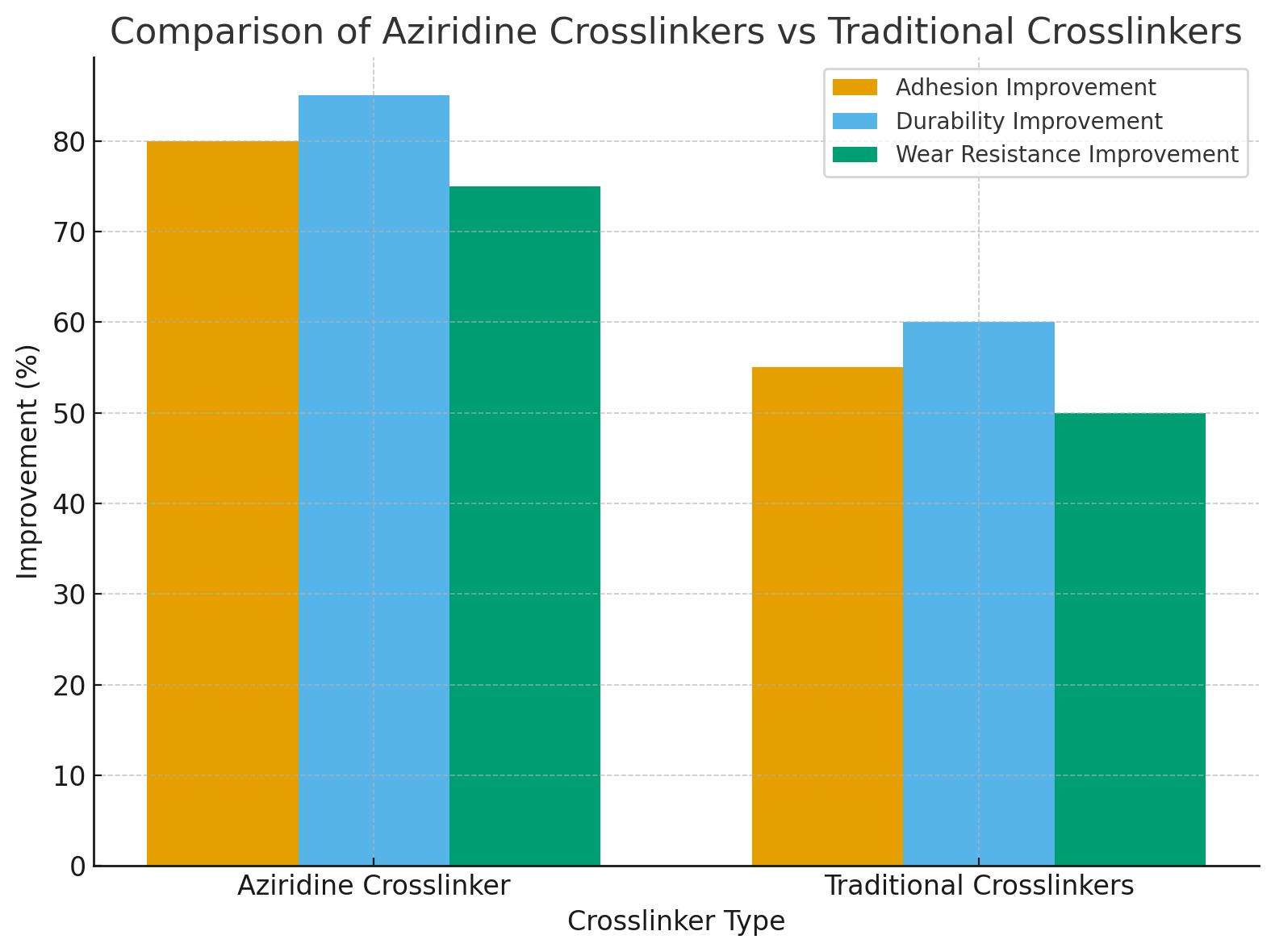 Comparison Comparison
